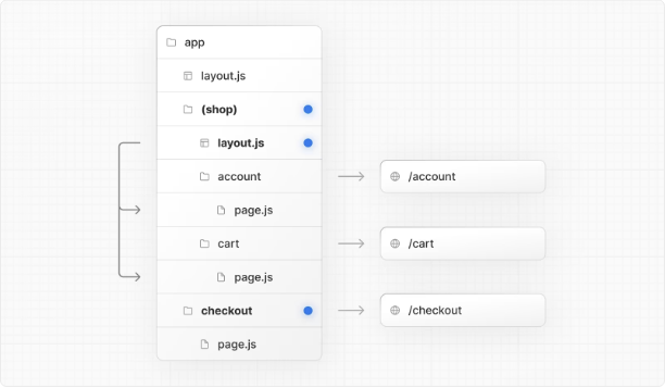 RouteGroups_2