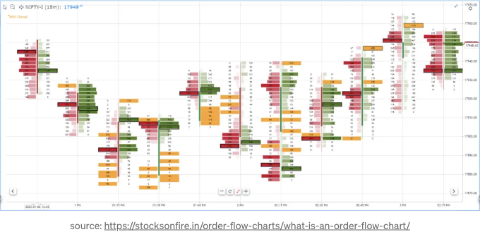 Order Flow Chart