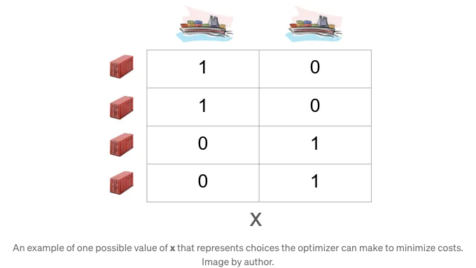 HowWeOptimizedTheProblemOfGlobalContainersDistribution_4