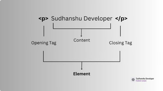 HTML