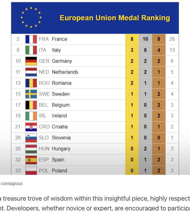 Olympic Medal Ranking Web Component 16