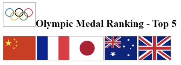 Olympic Medal Ranking Web Component