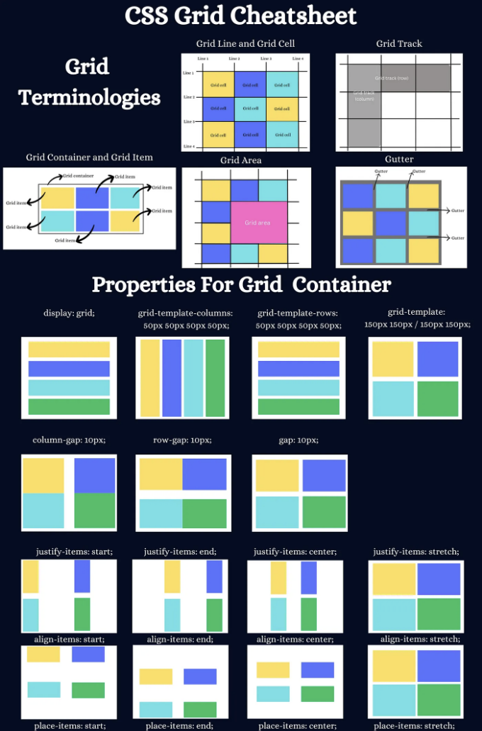 CSS Grid
