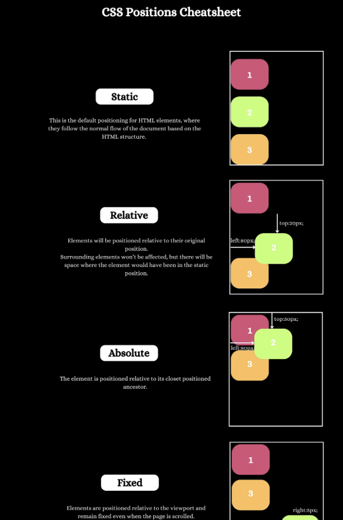 CSS Positions