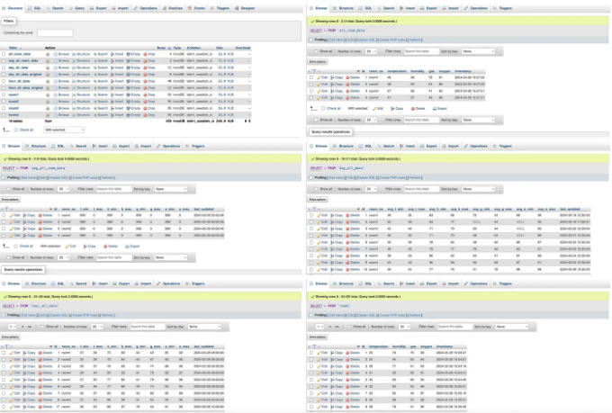 Database Tables