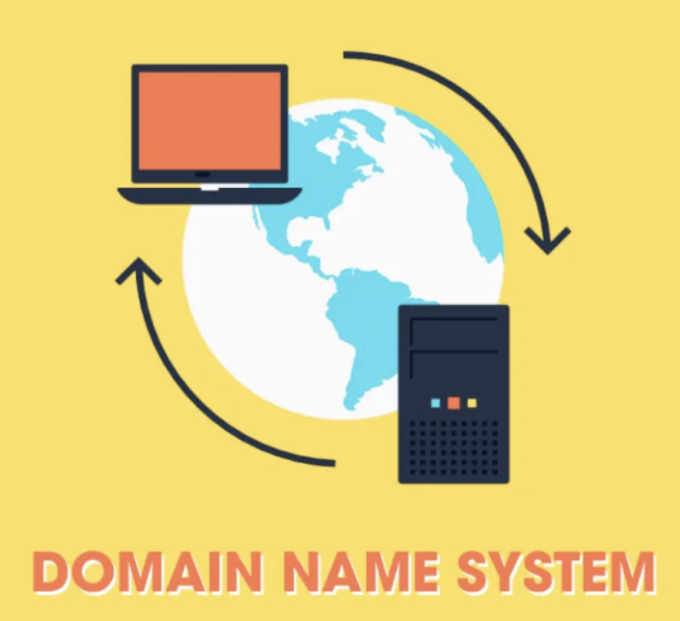DNS Lookup