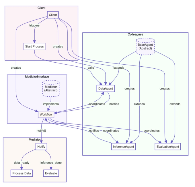 Python Design Patterns