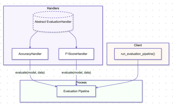 PythonDesignPatternsEveryAIDeveloperShouldKnow_9