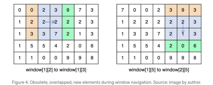 2024-09-10-BoostingPerformanceMastering2DMedianFilteringwithRunningHistograms_2.png